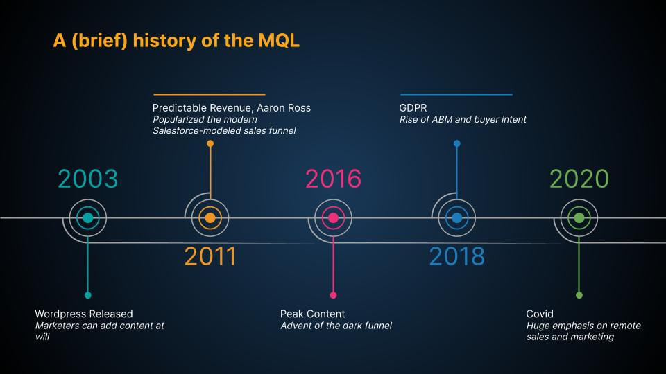 A brief history of the mql