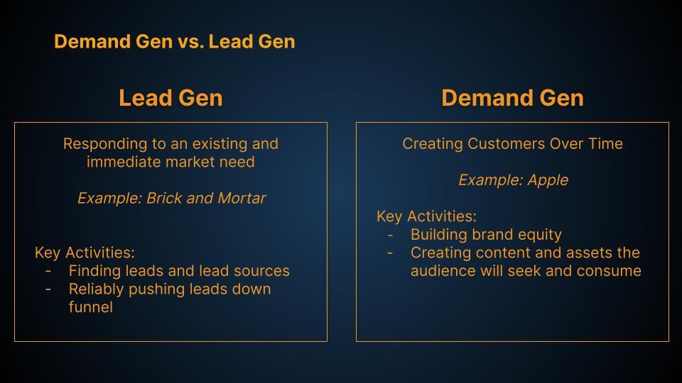 Lead Gen vs Demand Gen
