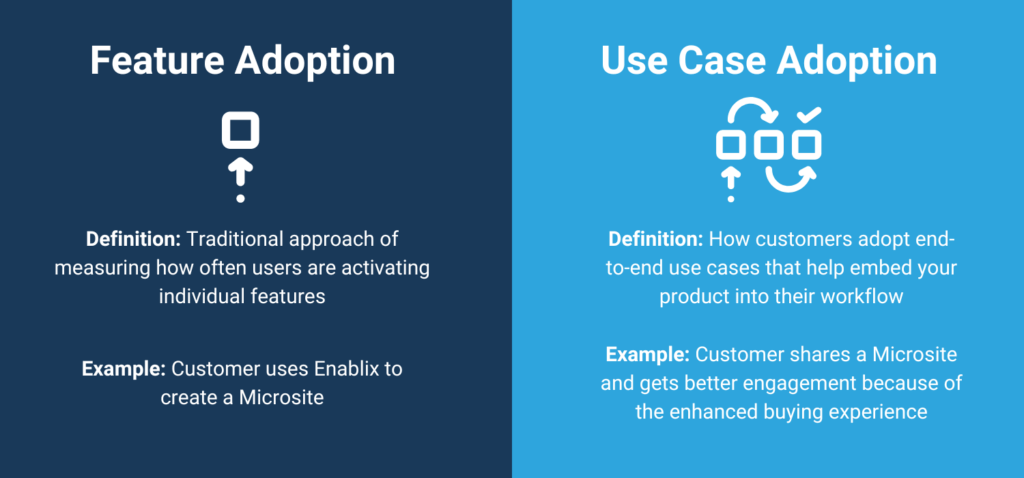 use case vs feature adoption