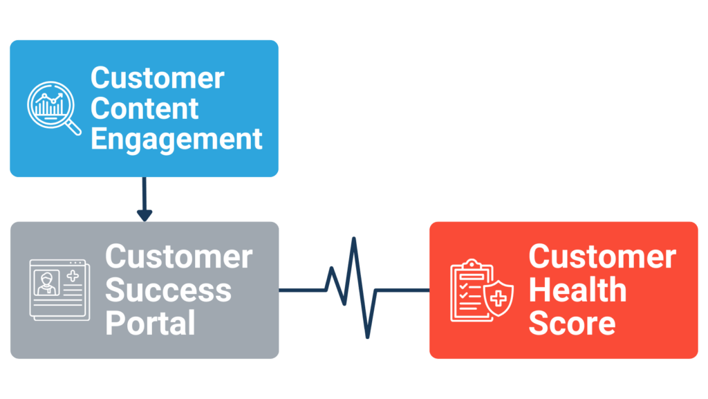 customer health score